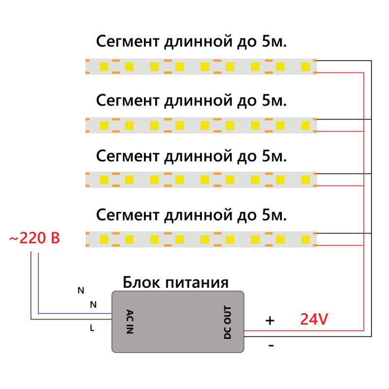 Светодиодная лента Feron LS530 24В 2110 10Вт/м 3000K 5м IP20 48263