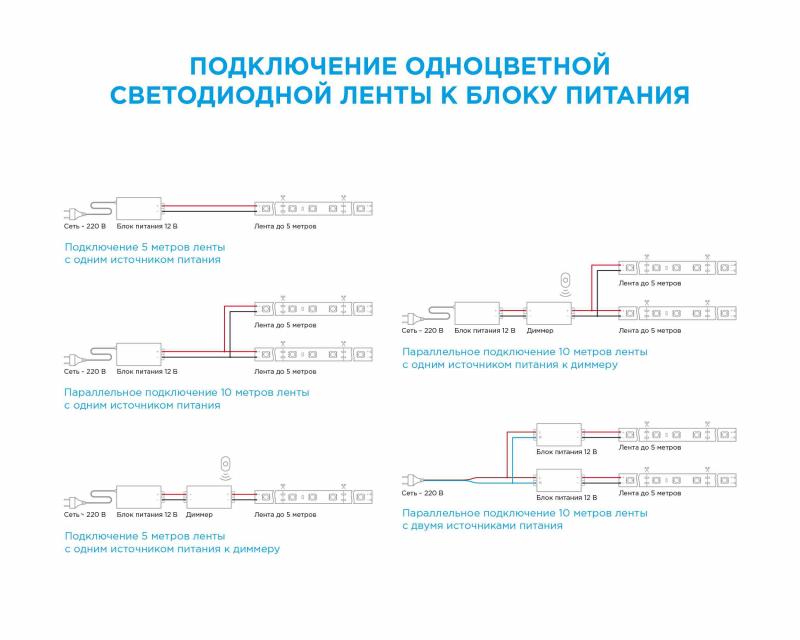 Светодиодная лента Apeyron 12В СТ 4,8Вт/м smd3528, 60д/м IP67 (НАНО) 5м синяя 00-84